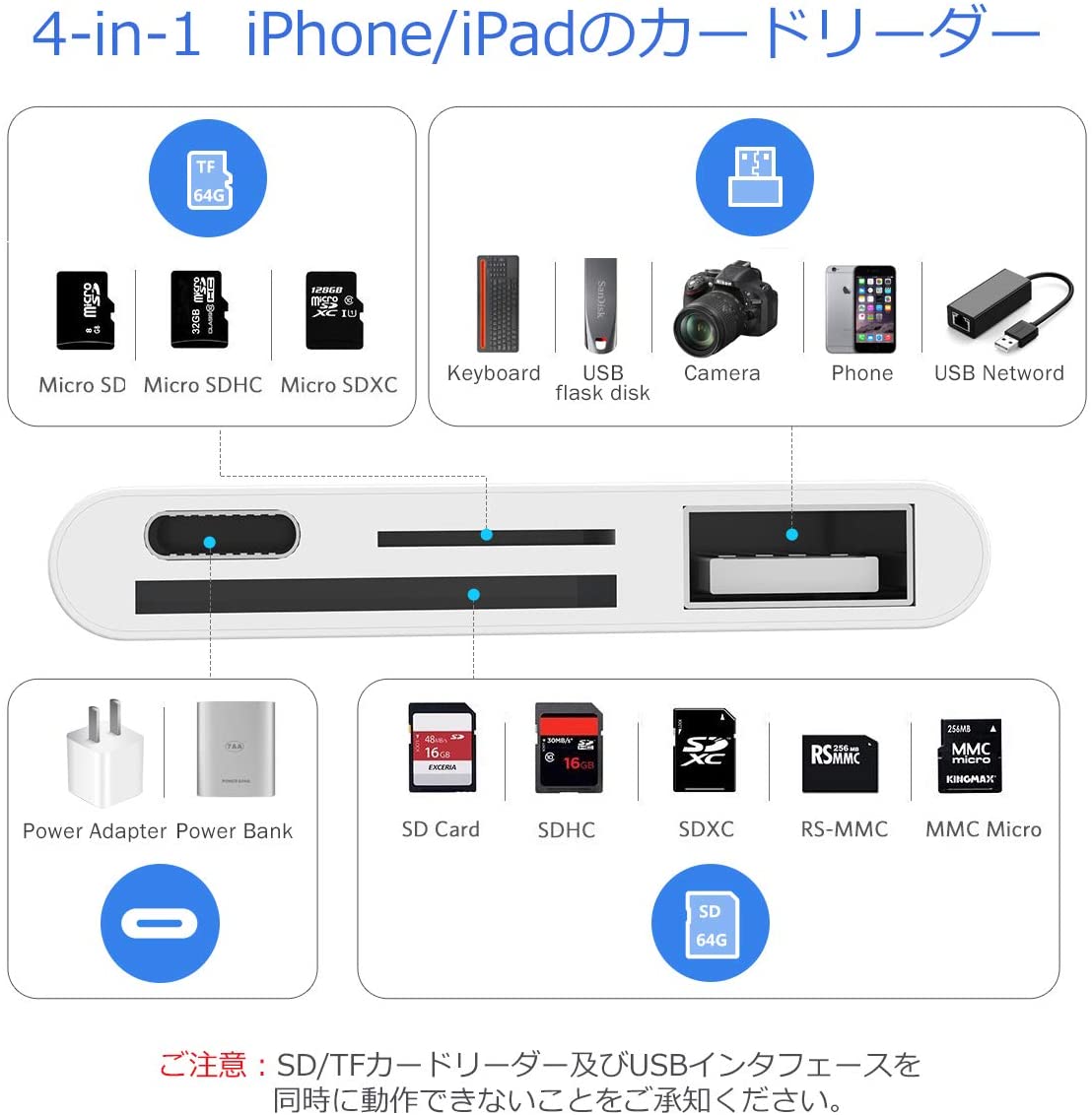 【SP-10ｵﾌﾟｼｮﾝ】iPhoneSDカードリーダー